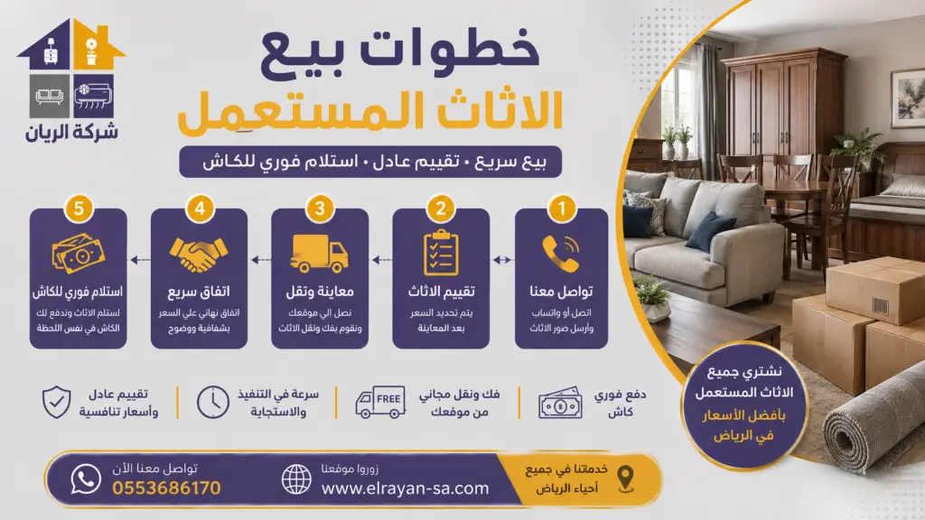 خطوات بيع الاثاث المستعمل واستلام الكاش وإنهاء إجراءات الشراء
